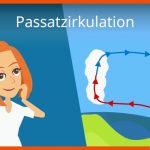 Passatzirkulation Fuer Passatzirkulation Arbeitsblatt