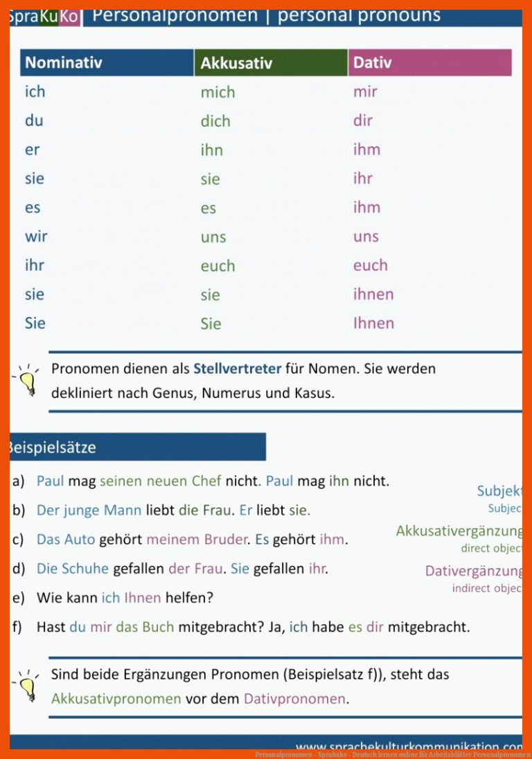 Personalpronomen - Sprakuko - Deutsch lernen online für arbeitsblätter personalpronomen