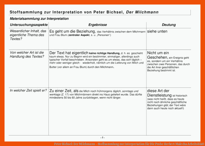 Peter Bichsel: Der Milchmann - Stoffsammlung zur Interpretation für die probe herbert malecha arbeitsblatt
