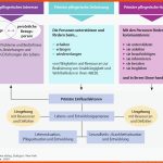 Pflegetheorien Und Pflegemodelle - PflegepÃ¤dagogik - Georg Thieme ... Fuer Kennzeichen Des Lebendigen Arbeitsblatt Lösungen