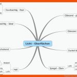 Physik 6b Das Physik Blog Der Klasse 6b. Fuer Brechung Des Lichts Arbeitsblatt Mit Lösungen