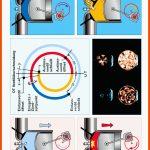 Physik Am Auto - Energie Fuer Viertaktmotor Arbeitsblatt