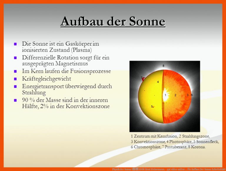 Physik der Sonne ï2006 Kent Heinemann. - ppt video online ... für aufbau der sonne arbeitsblatt