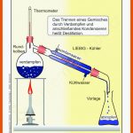 Pin Auf Î§Î·Î¼ÎµÎ¯Î± Fuer Bunsenbrenner Arbeitsblatt