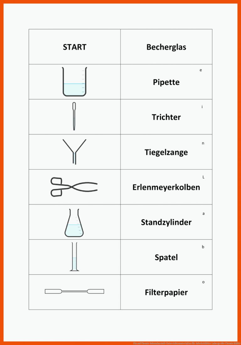 Pin Auf Chemie Sekundarstufe Unterrichtsmaterialien Fuer Arbeitsblätter Laborgeräte Chemie Bilder
