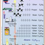 Pin Auf Chemie Sekundarstufe Unterrichtsmaterialien Fuer Eigenschaften Der Alkane Arbeitsblatt