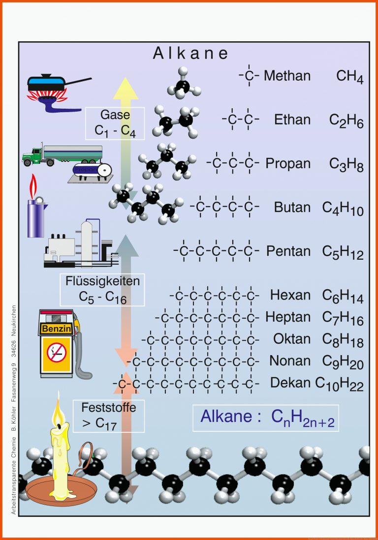 Pin auf Chemie Sekundarstufe Unterrichtsmaterialien für eigenschaften der alkane arbeitsblatt