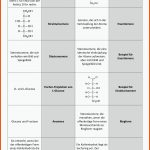 Pin Auf Chemie Sekundarstufe Unterrichtsmaterialien Fuer Kohlenhydrate Im überblick Arbeitsblatt Klett Lösungen