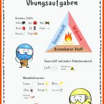 Pin Auf Chemie Sekundarstufe Unterrichtsmaterialien Fuer Verbrennungsdreieck Arbeitsblatt