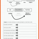 Pin Auf Deutsch Grundschule Unterrichtsmaterialien Fuer Nomen Erkennen Arbeitsblatt