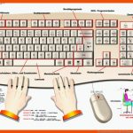 Pin Auf Deutsch Lernen Fuer Die Tastatur Des Computers Arbeitsblatt