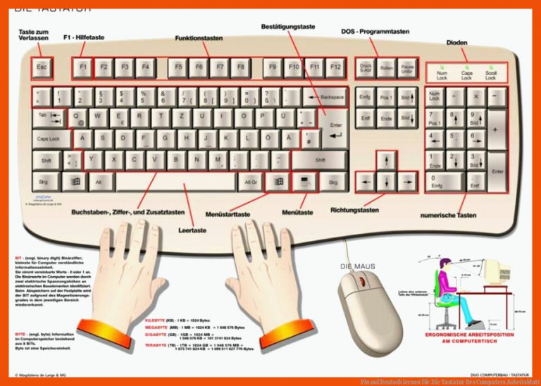 Pin auf Deutsch lernen für die tastatur des computers arbeitsblatt
