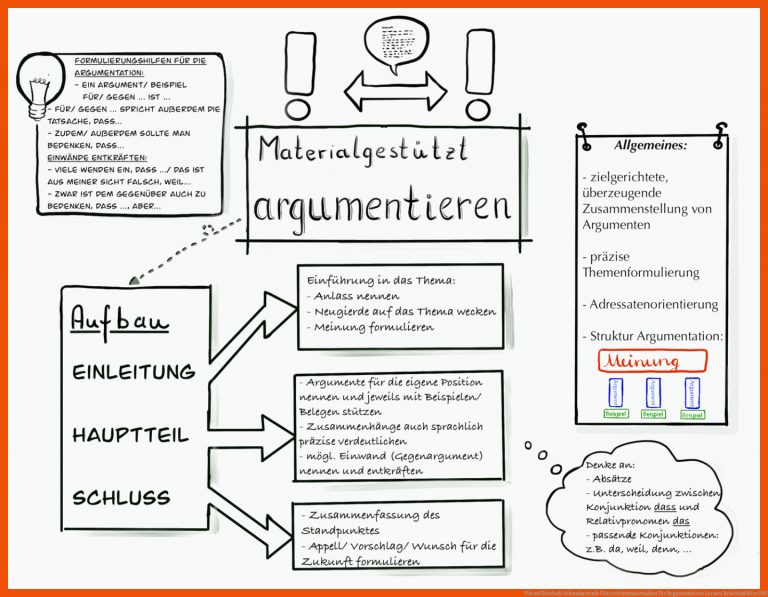 Pin auf Deutsch Sekundarstufe Unterrichtsmaterialien für argumentieren lernen arbeitsblätter pdf