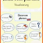 Pin Auf Englisch Grundschule Unterrichtsmaterialien Fuer Classroom Phrases Arbeitsblatt