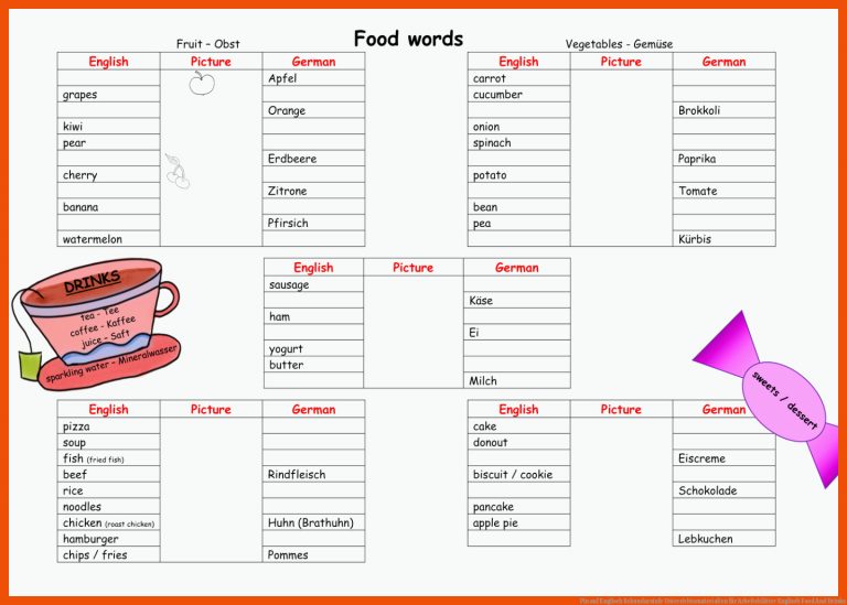 Pin Auf Englisch Sekundarstufe Unterrichtsmaterialien Fuer Arbeitsblätter Englisch Food and Drinks