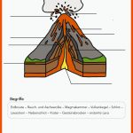 Pin Auf Erdkunde Sekundarstufe Unterrichtsmaterialien Fuer Erdkunde Vulkane Arbeitsblätter