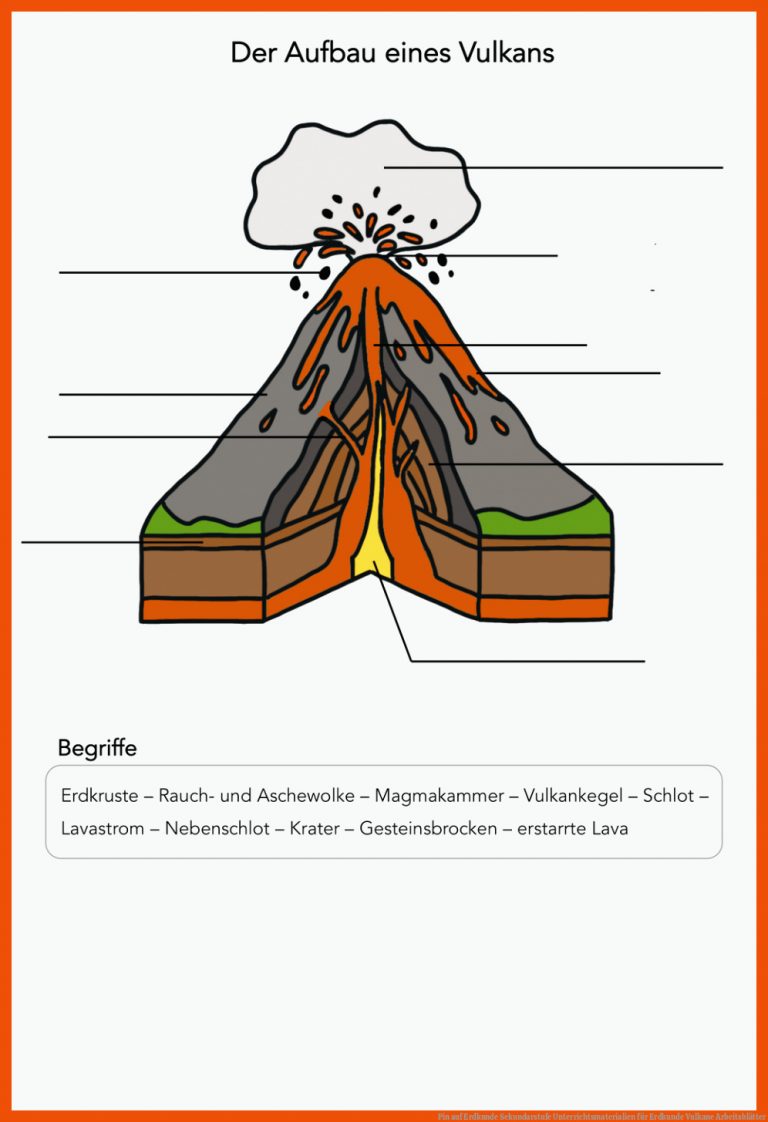 Pin auf Erdkunde Sekundarstufe Unterrichtsmaterialien für erdkunde vulkane arbeitsblätter