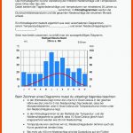 Pin Auf Erdkunde Sekundarstufe Unterrichtsmaterialien Fuer Klimadiagramme Zuordnen Arbeitsblatt
