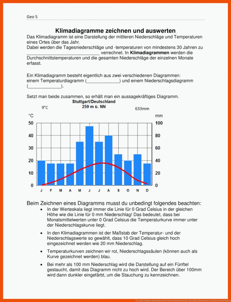 Pin Auf Erdkunde Sekundarstufe Unterrichtsmaterialien Fuer Klimadiagramme Zuordnen Arbeitsblatt