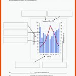 Pin Auf Erdkunde Sekundarstufe Unterrichtsmaterialien Fuer Klimadiagramme Zuordnen Arbeitsblatt