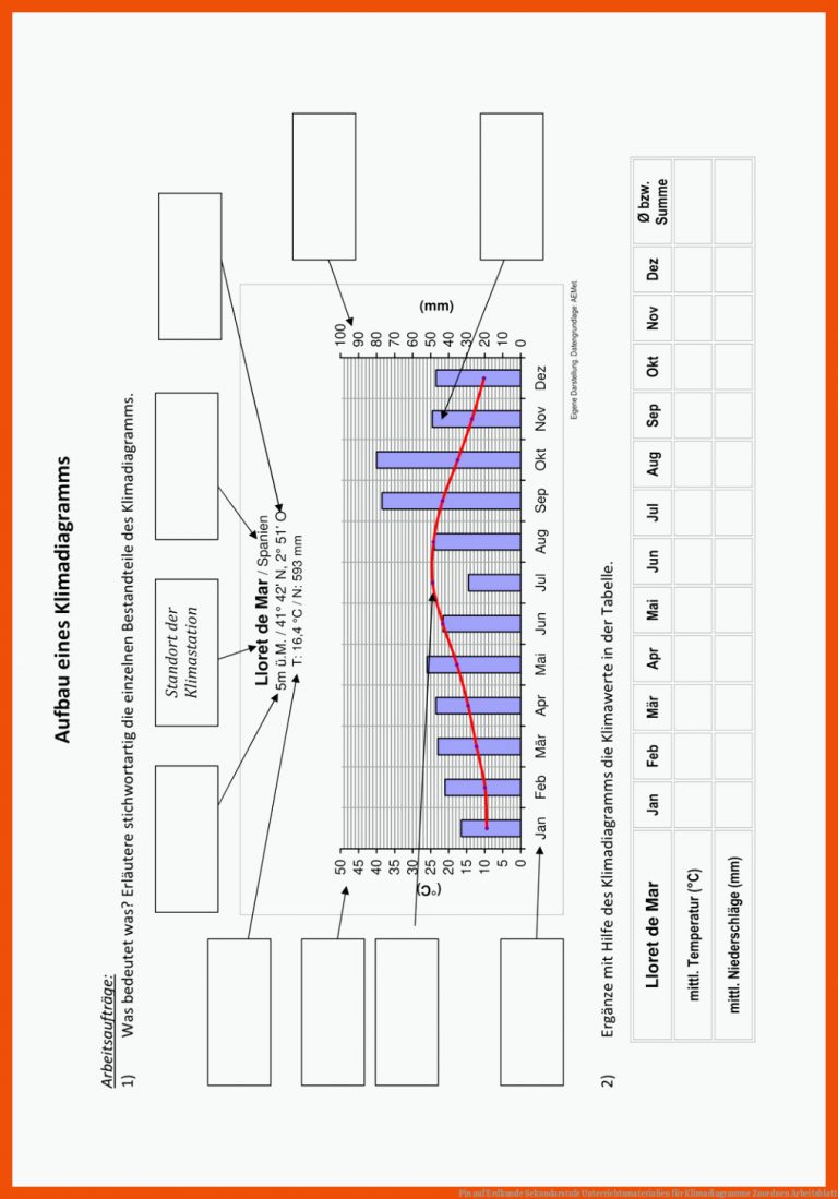 Pin Auf Erdkunde Sekundarstufe Unterrichtsmaterialien Fuer Klimadiagramme Zuordnen Arbeitsblatt
