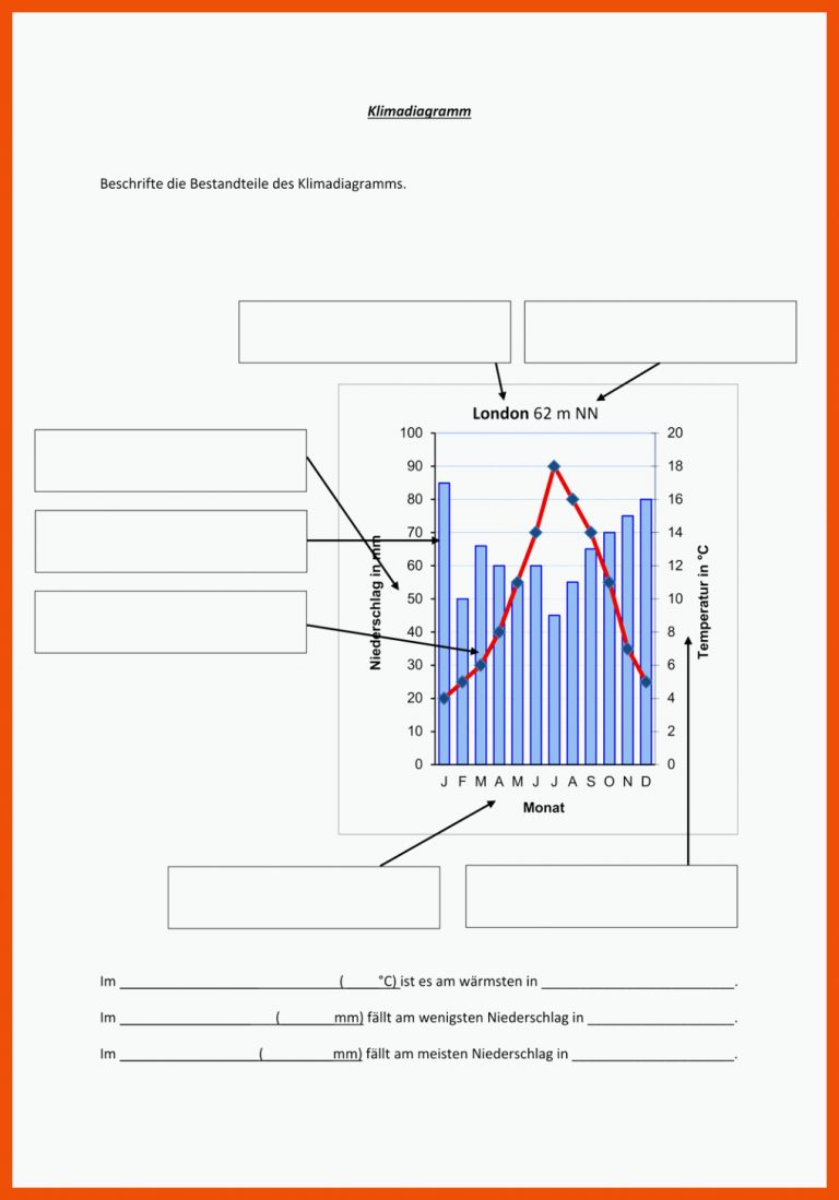 Pin Auf Erdkunde Sekundarstufe Unterrichtsmaterialien Fuer Klimadiagramme Zuordnen Arbeitsblatt