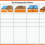 Pin Auf Erdkunde Sekundarstufe Unterrichtsmaterialien Fuer Plattentektonik Arbeitsblatt Lösung