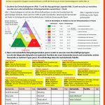 Pin Auf Erdkunde Sekundarstufe Unterrichtsmaterialien Fuer Wirtschaftssektoren Arbeitsblatt