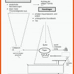 Pin Auf Geschichte Sekundarstufe Unterrichtsmaterialien Fuer Lehnspyramide Mittelalter Arbeitsblatt