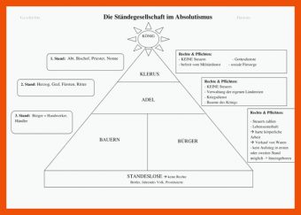 10 Ständegesellschaft Absolutismus Arbeitsblatt