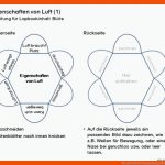 Pin Auf Hsk Fuer Zusammensetzung Luft Arbeitsblatt