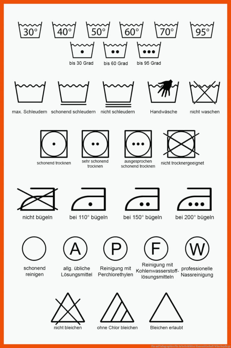 Pin auf Infographics für arbeitsblätter hauswirtschaft wäschepflege
