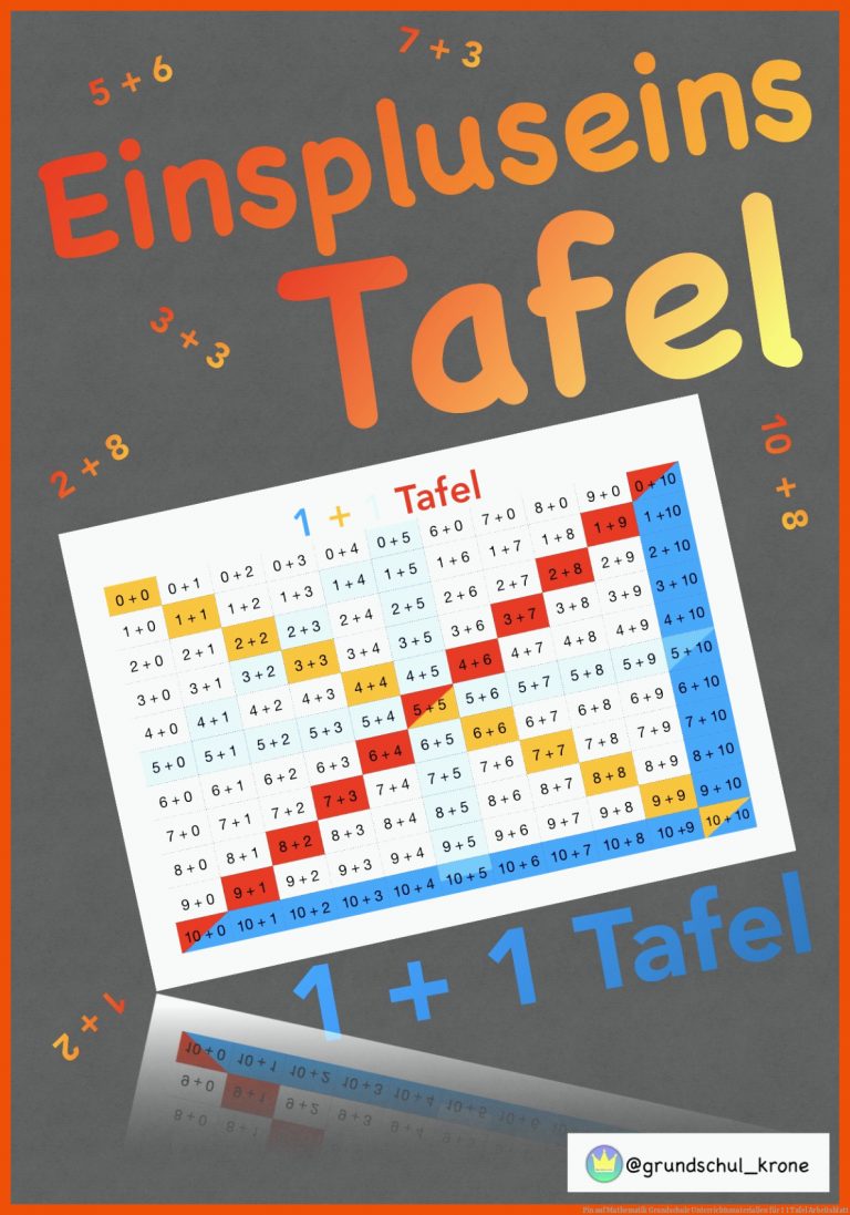 Pin Auf Mathematik Grundschule Unterrichtsmaterialien Fuer 1 1 Tafel Arbeitsblatt