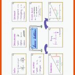 Pin Auf Mathematik Sekundarstufe Unterrichtsmaterialien Fuer Arbeitsblatt Lineare Funktionen Klasse 8