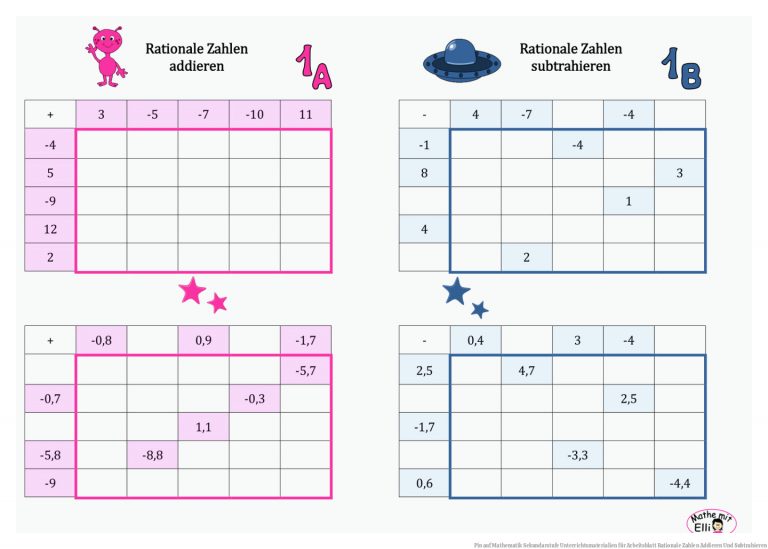 Pin auf Mathematik Sekundarstufe Unterrichtsmaterialien für Arbeitsblatt Rationale Zahlen Addieren Und Subtrahieren