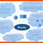 Pin Auf Mathematik Sekundarstufe Unterrichtsmaterialien Fuer Echte Und Unechte Brüche Arbeitsblätter