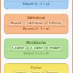 Pin Auf Mathematik Sekundarstufe Unterrichtsmaterialien Fuer Fachbegriffe Mathe Grundschule Arbeitsblätter