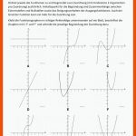 Pin Auf Mathematik Sekundarstufe Unterrichtsmaterialien Fuer Graphisches Ableiten Arbeitsblatt