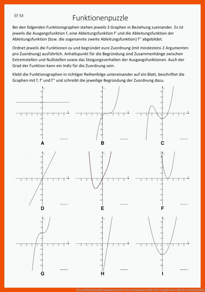 Pin auf Mathematik Sekundarstufe Unterrichtsmaterialien für graphisches ableiten arbeitsblatt
