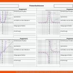 Pin Auf Mathematik Sekundarstufe Unterrichtsmaterialien Fuer Potenzfunktionen Eigenschaften Arbeitsblatt