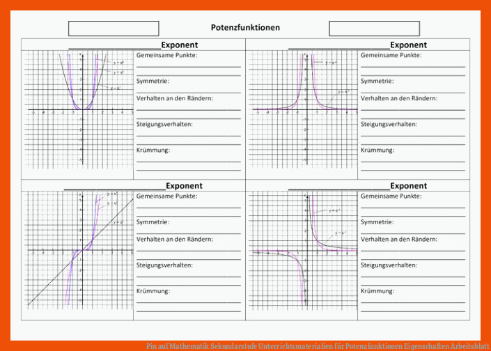 Pin auf Mathematik Sekundarstufe Unterrichtsmaterialien für potenzfunktionen eigenschaften arbeitsblatt