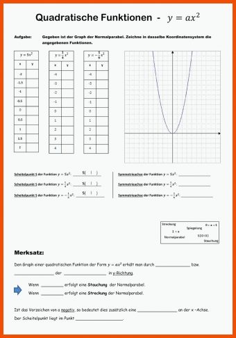 Quadratische Funktionen Arbeitsblatt