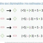 Pin Auf Mathematik Sekundarstufe Unterrichtsmaterialien Fuer Rechnen Mit Positiven Und Negativen Zahlen Arbeitsblatt