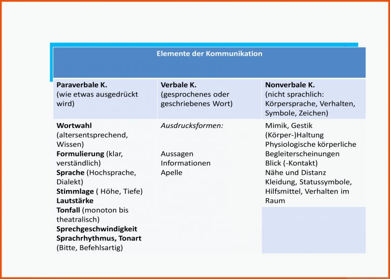 Pin auf Nonverbale kommunikation für nonverbale kommunikation arbeitsblatt