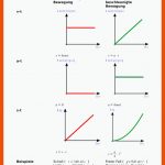 Pin Auf Physik Fuer Gleichförmige Bewegung Arbeitsblatt