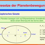 Pin Auf Physik Sekundarstufe Unterrichtsmaterialien Fuer Keplersche Gesetze Arbeitsblatt