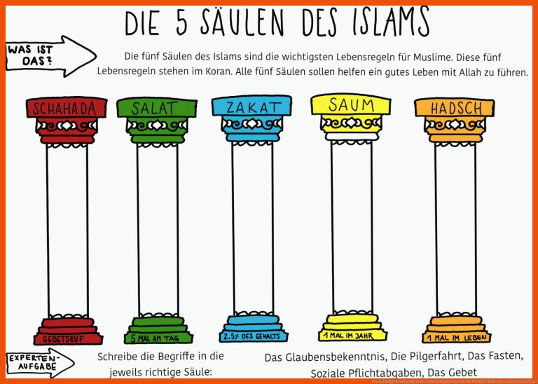 Pin auf Religion Sekundarstufe Unterrichtsmaterialien für die fünf säulen des islam arbeitsblatt