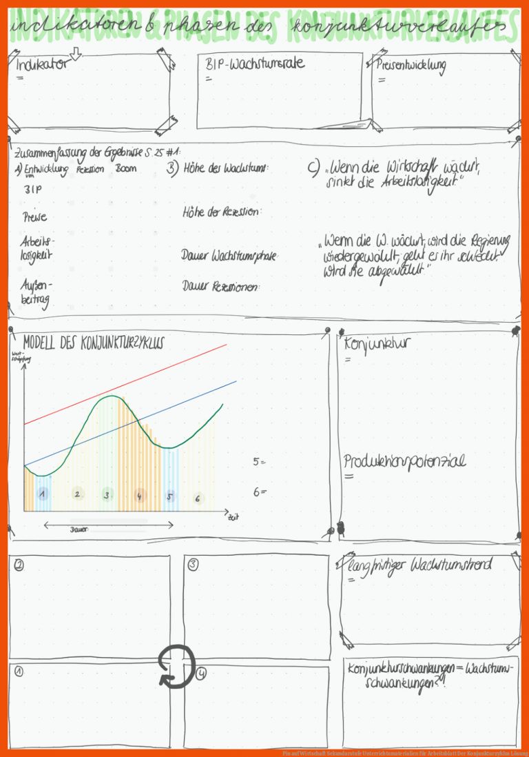 Pin Auf Wirtschaft Sekundarstufe Unterrichtsmaterialien Fuer Arbeitsblatt Der Konjunkturzyklus Lösung