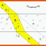 Planplatte â Wikipedia Fuer Brechung Des Lichts Arbeitsblatt Mit Lösungen