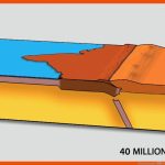 Plattentektonik â Zum-unterrichten Fuer Plattentektonik Arbeitsblatt Klasse 7